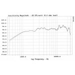 tweeter-davis-acoustics-tw26g-response.jpg