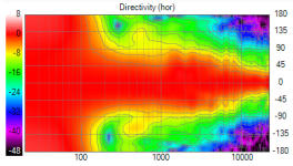 Taipuu_4-way_Directivity-1.png Taipuu_4-way_Directivity-1.png