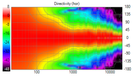 Taipuu_2-way_Directivity.png Taipuu_2-way_Directivity.png