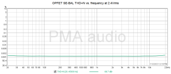 opfet_thdnfreq.png