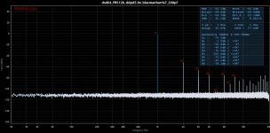 dsd64_fft512k_ddpd5.0v_blacmanharris7_200pF.jpg