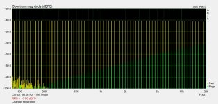 channel separation multitone.jpg