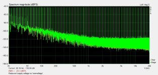 Reduced voltage vs overvoltage multitone.jpg