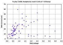 headphone_scatter_plot_I_vs_V.png