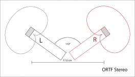 ORTF-Mic-Technique-Stereo-Recording--1080x614.png