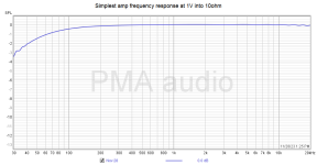 simplest amp FR.png