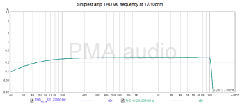 simplest amp thdfreq.png