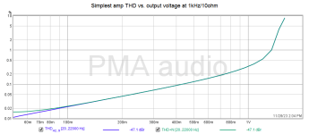 simplest amp thdlevel.png