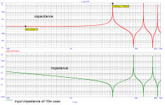 10mcoax_open_impedance_sim.png