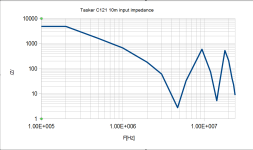 10mcoaxC121_open_impedance.png