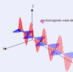 electromagneticwave3d.gif