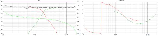 SPL and phase.png