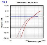 dipole_3in.jpg