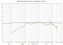 N7R measured in front, 35 degrees off axis.jpg
