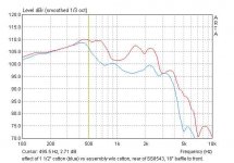 nearfield back of muffler cotton vs nocotton.jpg