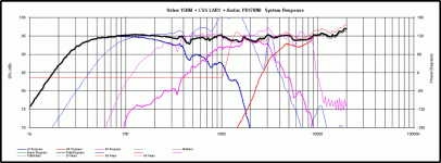 summed response 5db (custom).gif