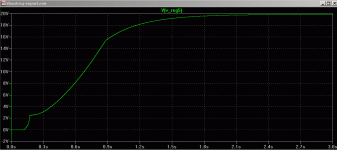 testcircuit-startup-graph.gif