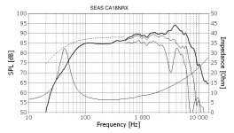 SEAS CA18 fr.jpeg
