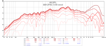 SB12PAC 0-90 wool.png