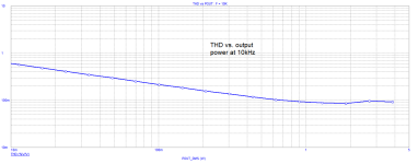 classB_THDlevel_10kHz.png