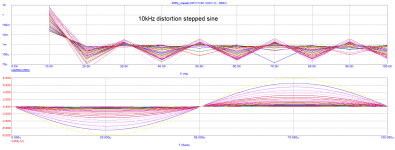 classB_THD_10kHz_time.png