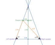 listening-triangle-experiment.png