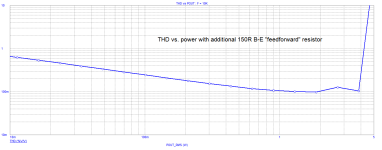 classB_THDlevel_10kHz_150R.png
