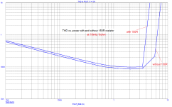 classB_THDlevel_10kHz_w-wo_150R.png