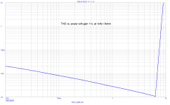 classB_sch_dump_THDlevel1kHz_gain11.png