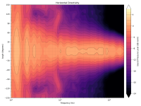directivity_contour_h.png
