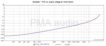 Fig12_Simplest_sample_thdlevel.png Fig12_Simplest_sample_thdlevel.png