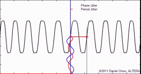 Phase Jitter vs Period Jitter Animation.gif