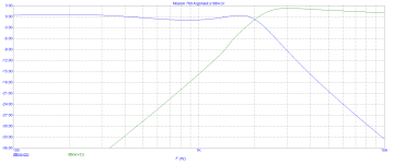 Mission 780 Argonaut y1984 graph.PNG