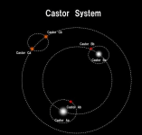Castor Star System.png