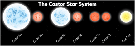 The Castor System Stars.png