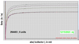 2N4403_beta_vs_Icoll_fixVce_5v.PNG