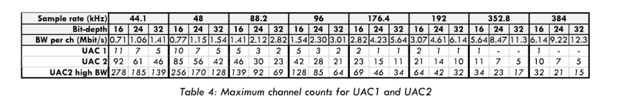 usb_channels.png