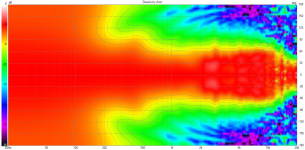 WG65 Tweeter Directivity (hor).png