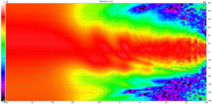 WG65 Tweeter Directivity (ver).png