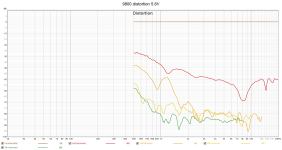 9800 dist 5.6V.png