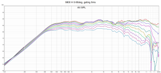 9800 H gating.png