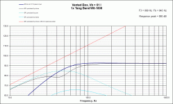 VB Response Tang Band W8-1808.gif