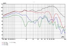 LM10 vertical dispersion.png