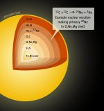 Nucleosynthesis in Stars.jpg