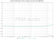 Z-30_thdn_frequency_BW45kHz.png Z-30_thdn_frequency_BW45kHz.png