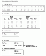 811A test results.gif