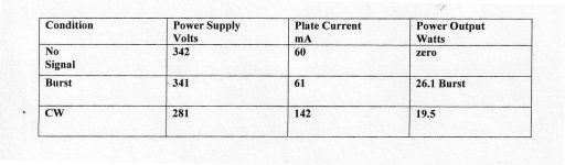 PP 6V6 Class AB2 Amp Test Results.jpg