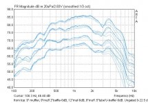 comparison all 12in equivalents vs 9in muf nobaf 0-22.5 deg.jpg