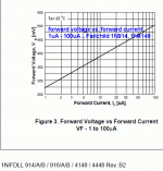 faichild_1n4148_vf_vs_if.png