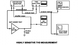 distortion measurement.png